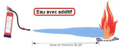 Utilisation d'un extincteur  eau