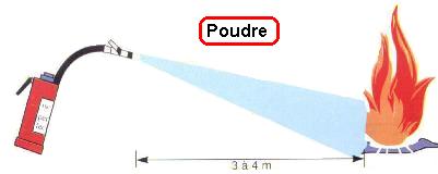 Utilisation d'un extincteur  poudre